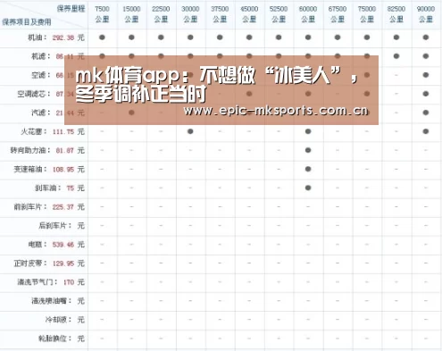 mk体育app:不想做“冰美人”,冬季调补正当时(图1) mk体育app